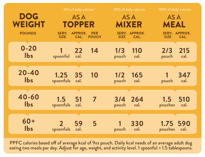 Portland Pet Food Grandma Ada's Turkey & Yams Human-Grade Dog Meal Pouch